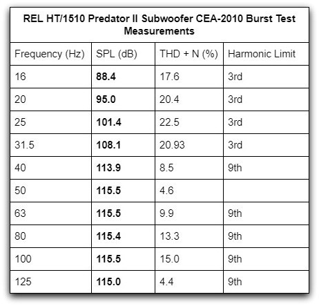 1510 cea-2010 table