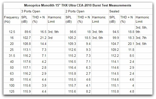 15 CEA-2010 table.jpg
