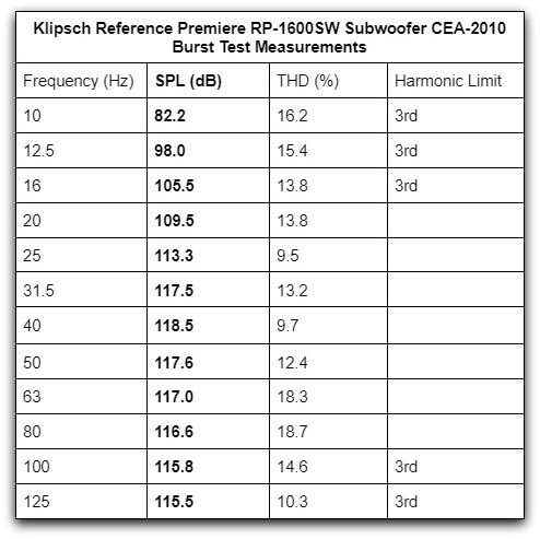 1600 CEA 2010 table2