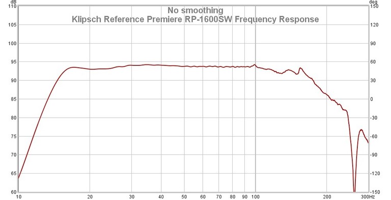1600 frequency response