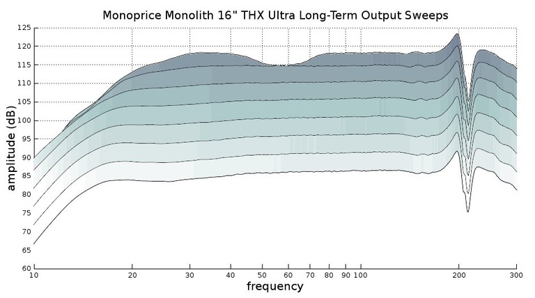 16 compression sweeps