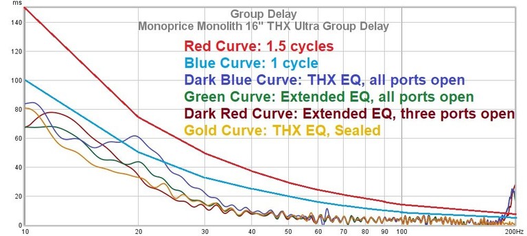 16 group delay