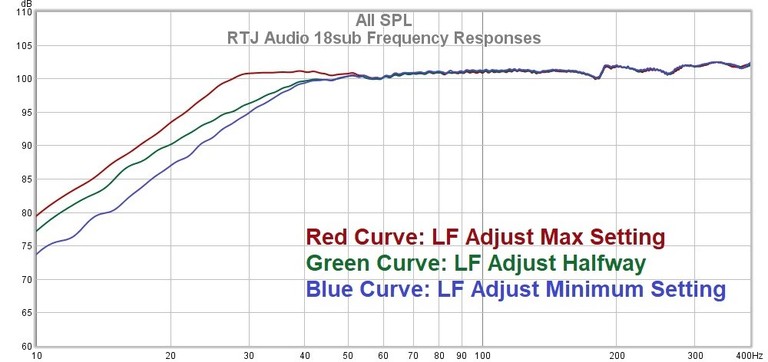 18Sub Frequency Responses