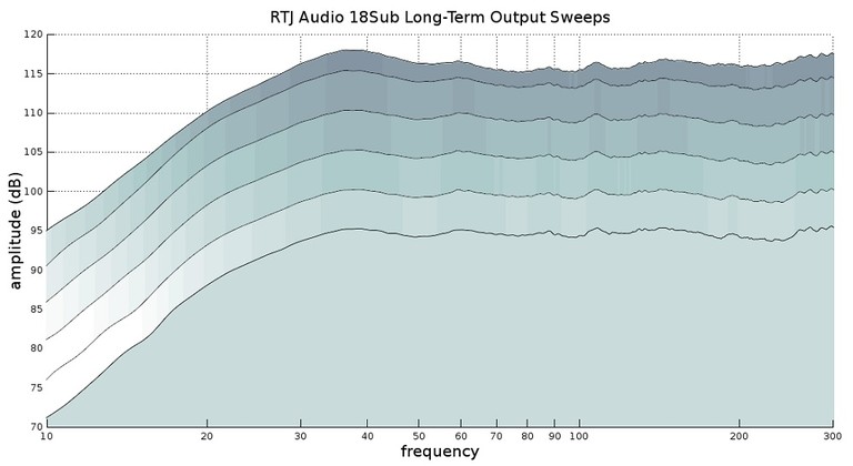 18Sub compression sweeps2