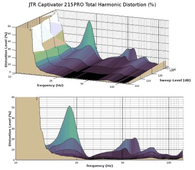 215 THD per sweep.jpg