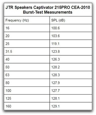 215 cea-2010 table.jpg