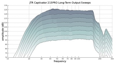 215 long term sweeps.jpg