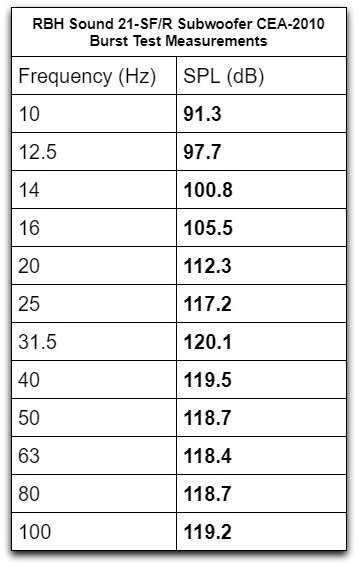 21SF CEA2010 2m rms