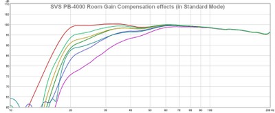 4000 Room Gain Compensation effects.jpg