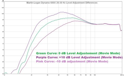 600x 20-30Hz Level diffs.jpg