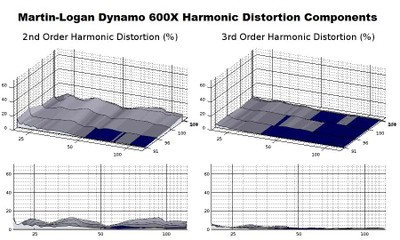 600x distortion components.jpg