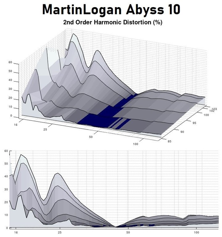 Abyss 10 2nd harmonic