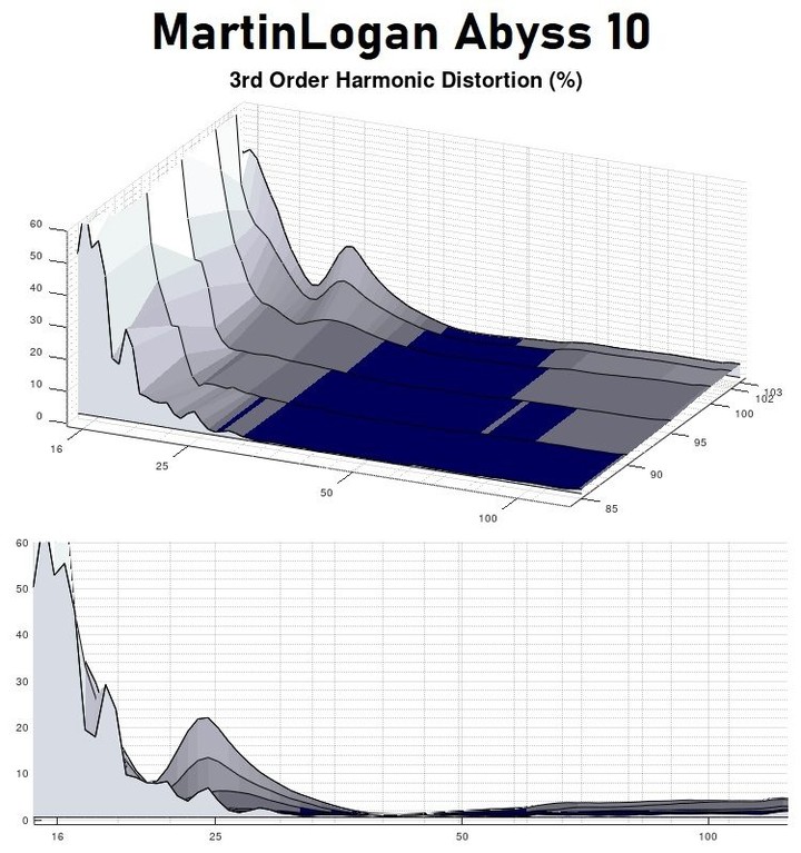 Abyss 10 3rd harmonic