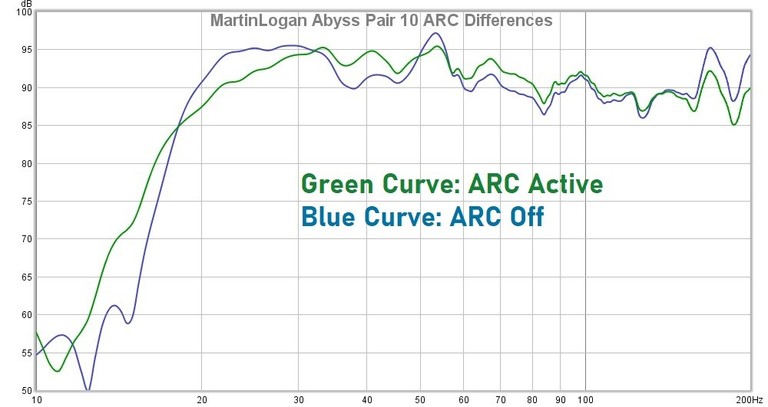 Abyss 10 Arc Differences
