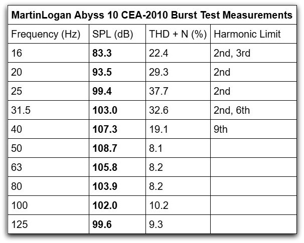 Abyss 10 CEA 2010 table