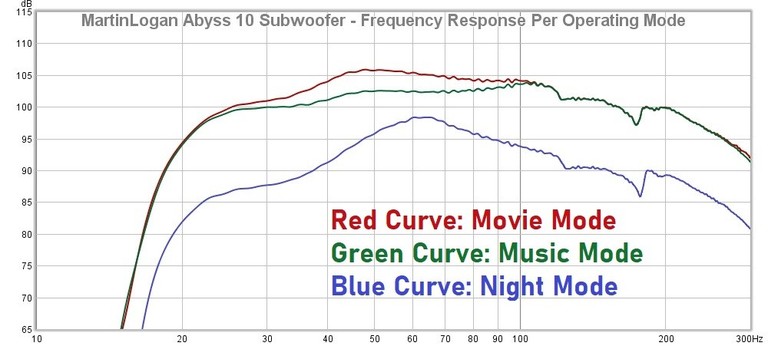 Abyss 10 Frequency Response