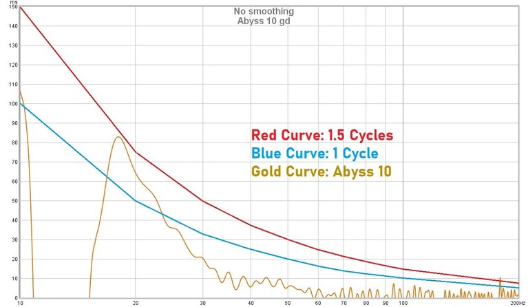 Abyss 10 Group Delay2