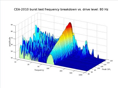 CEA-2010 bursts_ 80 Hz.jpg