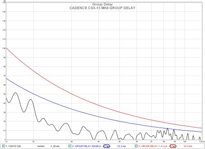D csx-15 group delay.jpg
