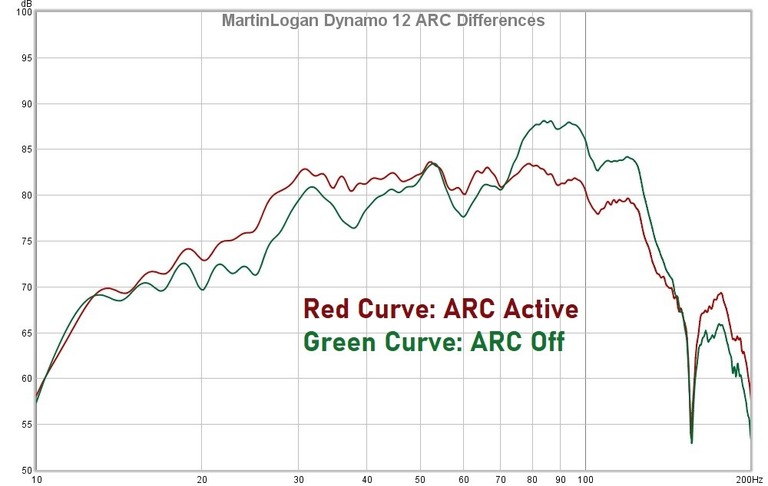Dynamo 12 ARC DIfferences