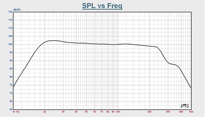 PB-2000 Frequency Response