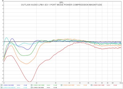 F lfm1ex 1 port power compression magnitude.jpg
