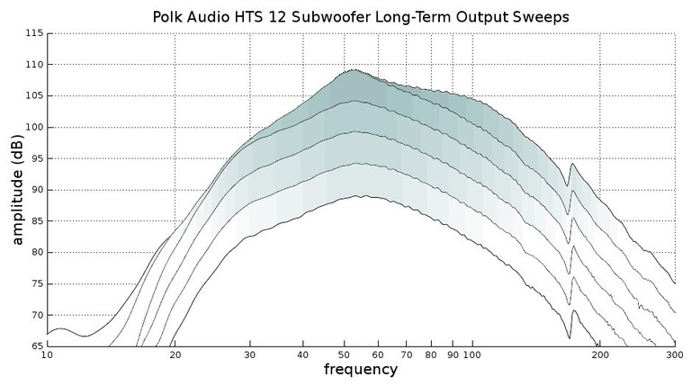 HTS12 compression sweep