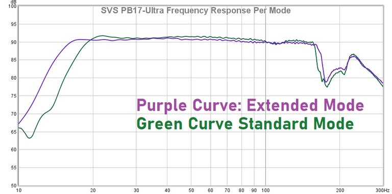 PB17 Frequency Response labels