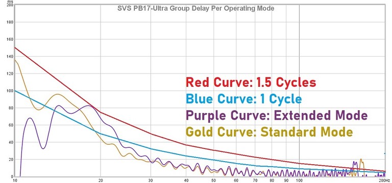 PB17 Group Delay labeled
