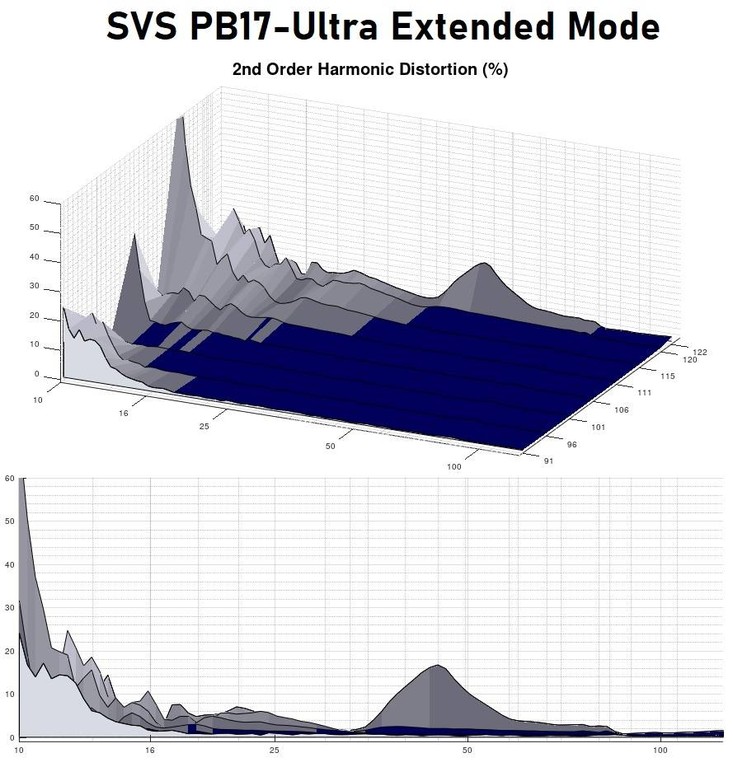 PB17 extended 2nd harmonic
