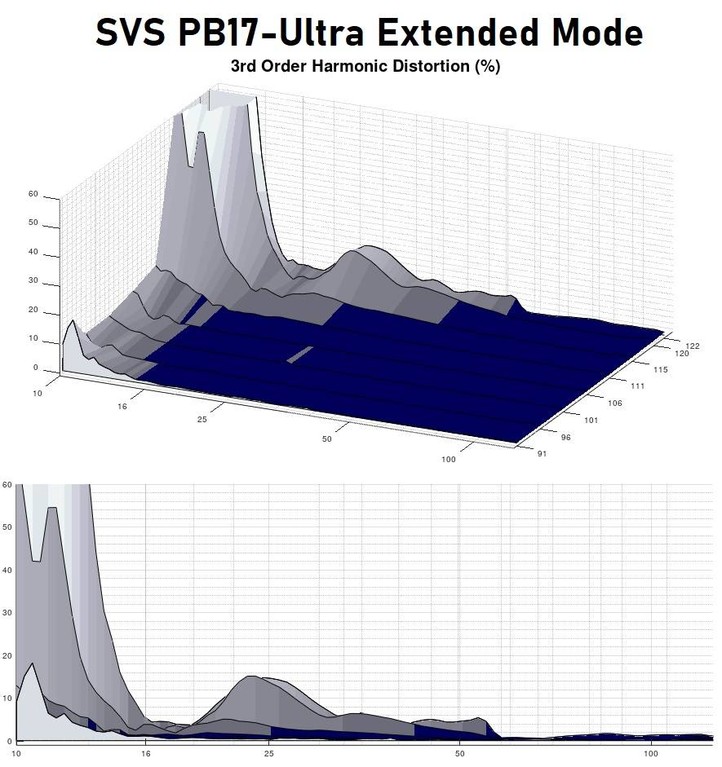 PB17 extended 3rd harmonic
