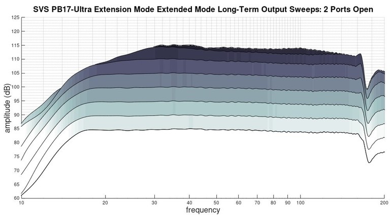 PB17 extended compression sweeps