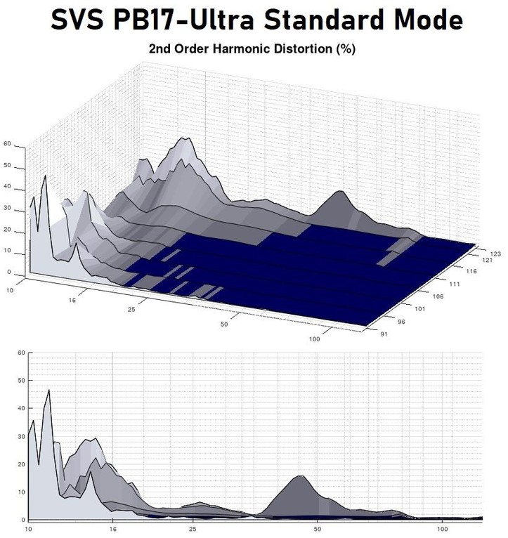 PB17 standard 2nd harmonic
