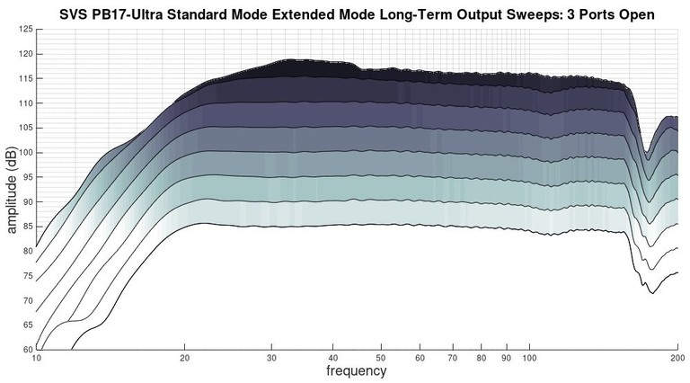 PB17 standard compression sweeps
