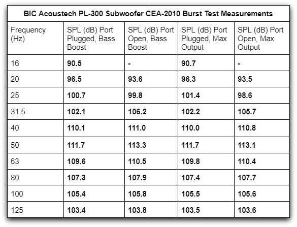 PL300 CEA2010 table