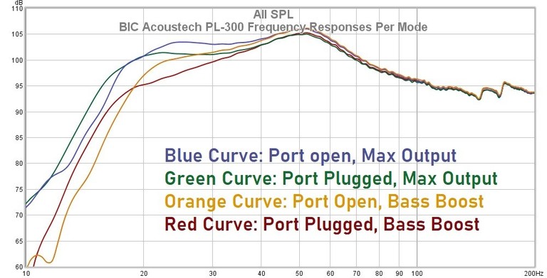 PL300 responses