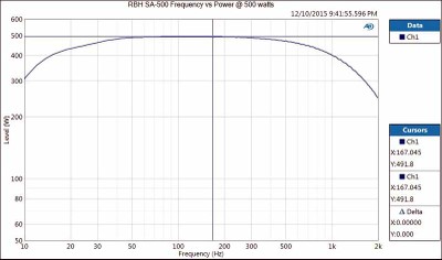 RBH SA-500 Power Vs Frequency