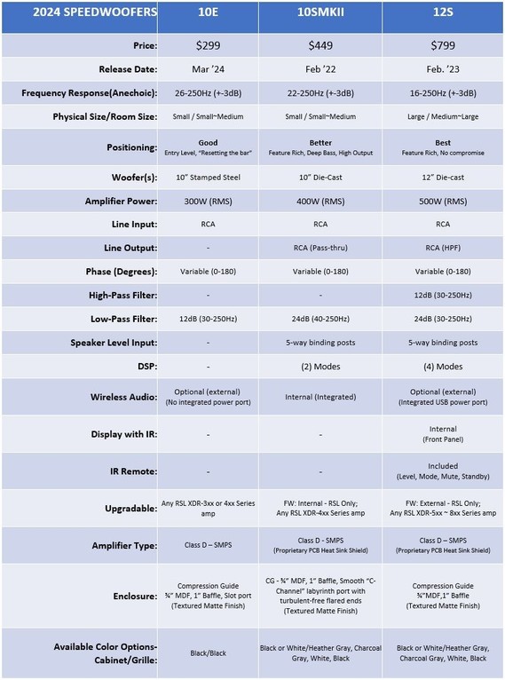 RSL Comparison Table