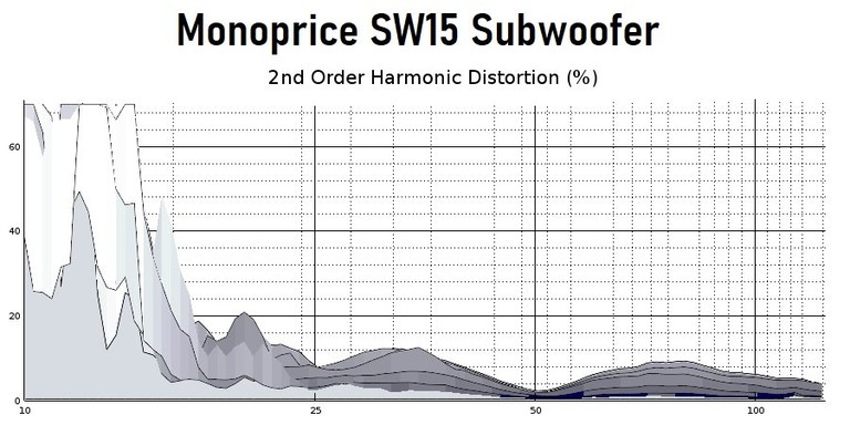 SW15 2nd order harmonics