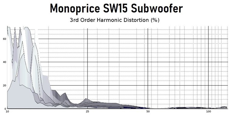 SW15 3rd order harmonics