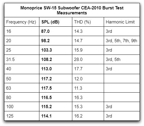 SW15 CEA2010 table