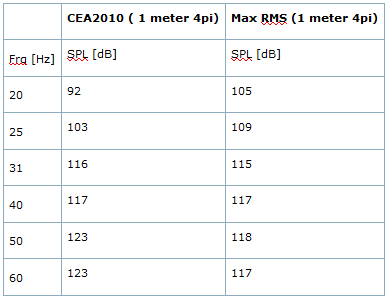 Revel Rhythm2 Measurements