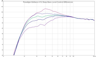 V12 Deep Bass Level Differences.jpg