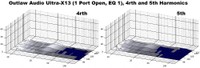 X13_1_port_4rth_5th_Harmonic.jpg