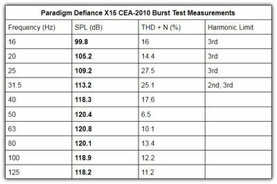 X15 CEA-2010 table.jpg