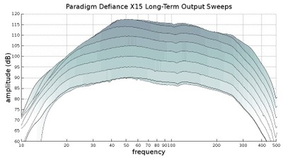 X15 long term output sweeps.jpg