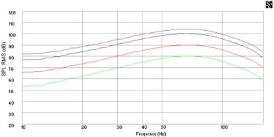 FR 80-104dB 1m