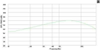 FR 80dB 1m