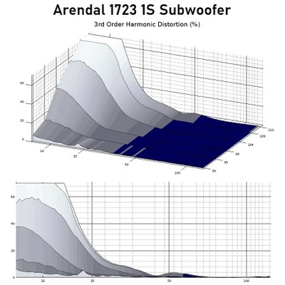 1723 1S 3rd order harmonics graph2