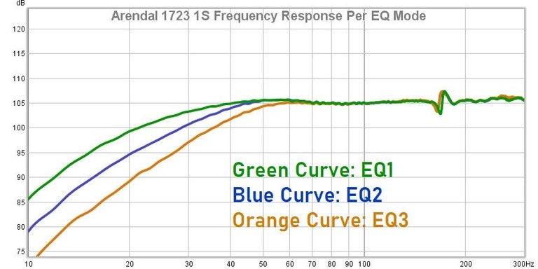 1723 1S Frequency Responses2